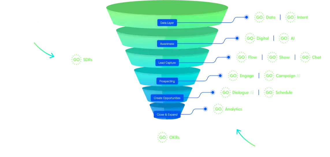 People_Product_Process